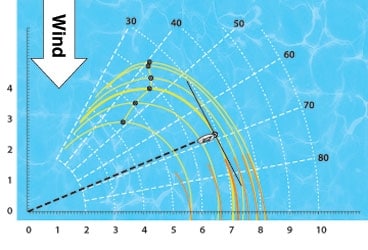 sailboat polar diagrams