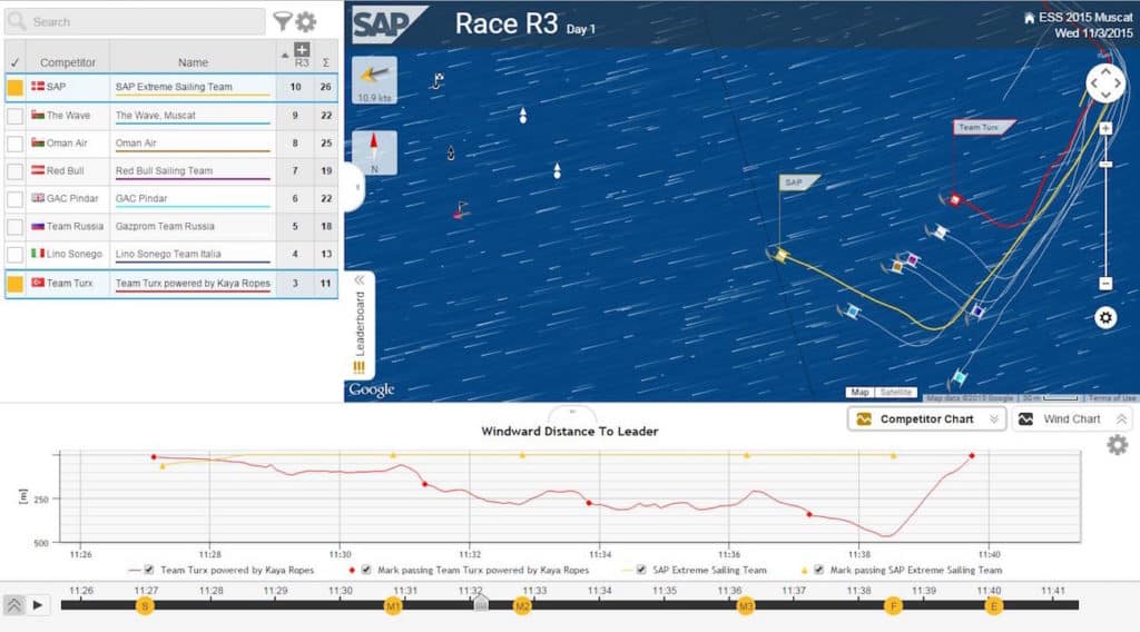 SAP Sailing Analytics