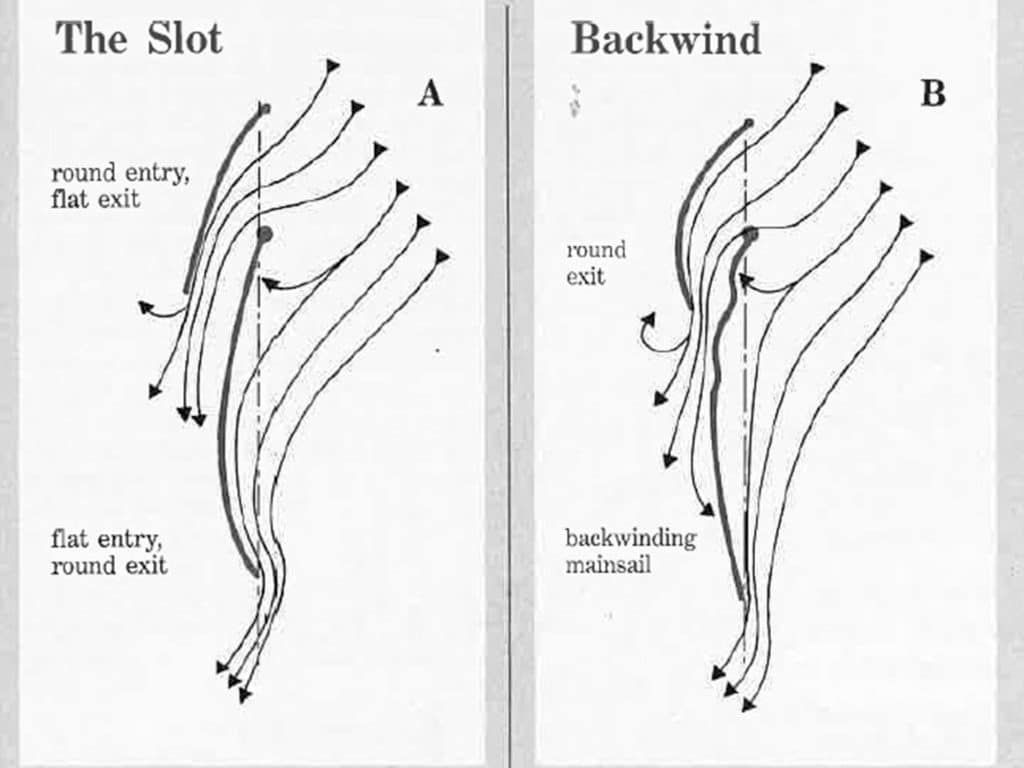 jib strategy diagram