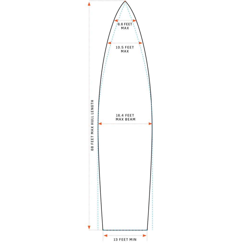 AC75 perimeter line