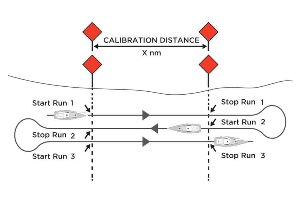 Boatspeed Calibration