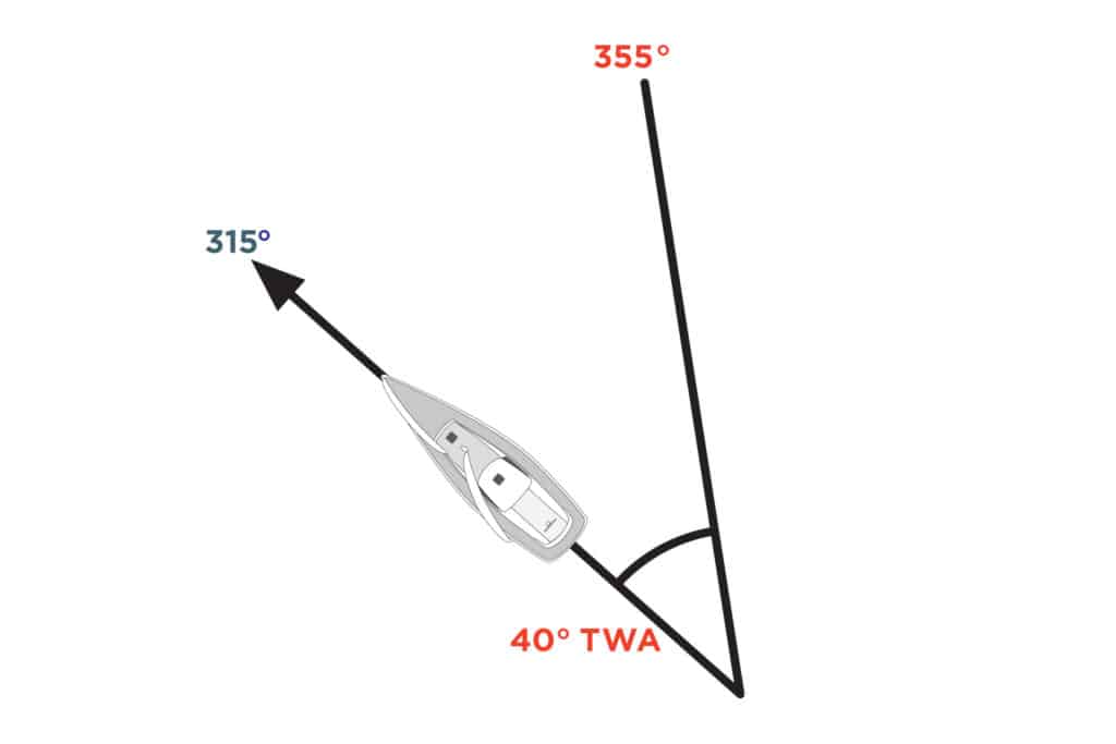 True-Wind Calibration Basics 01