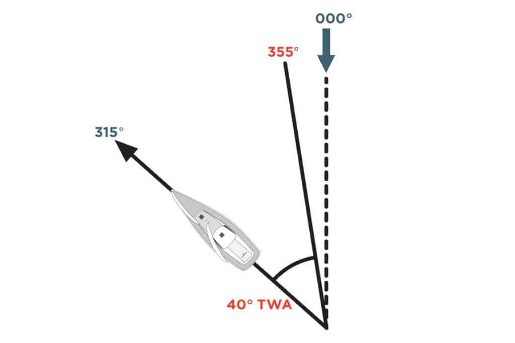 True-Wind Calibration Basics 02