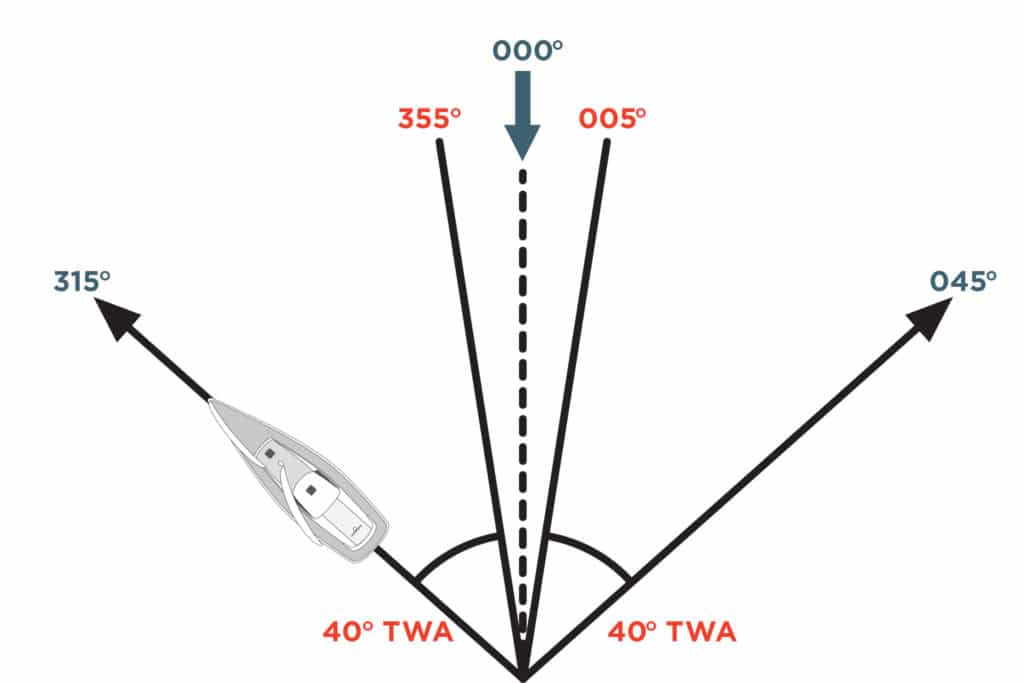 True-Wind Calibration Basics 03