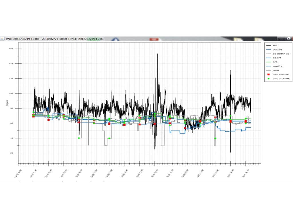 Model Accuracy software