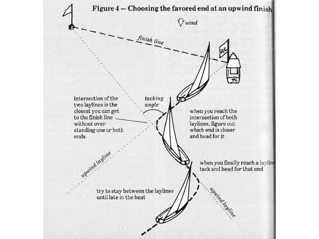 Choosing the favored end