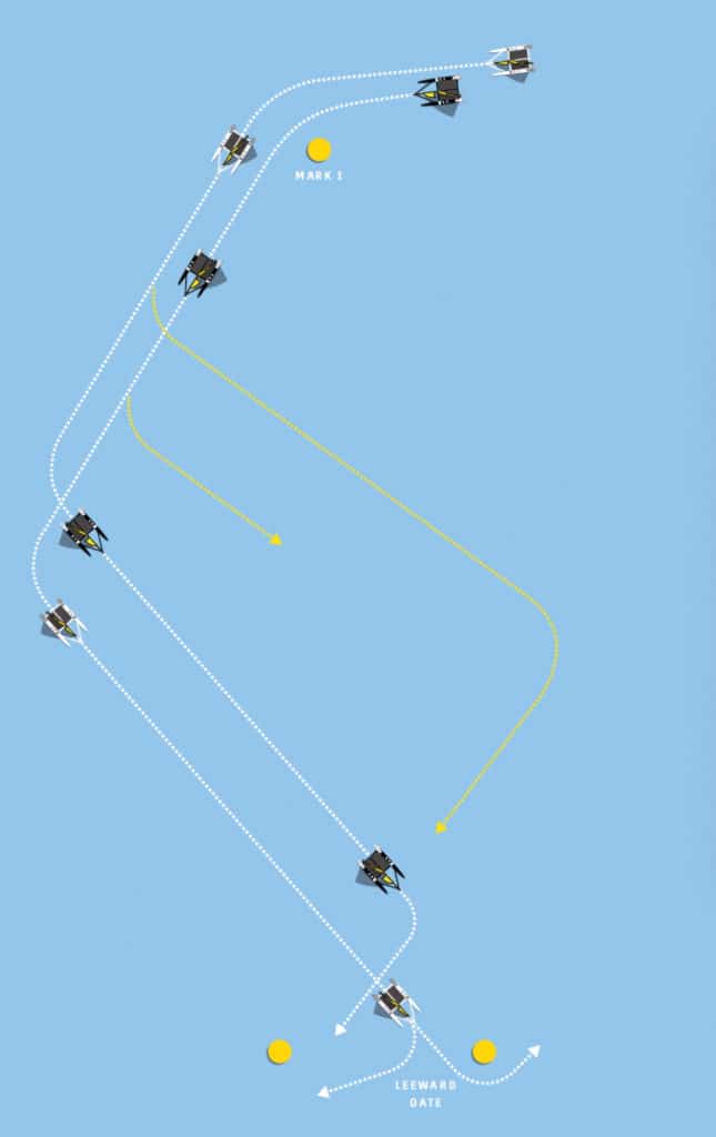 America's Cup tactics