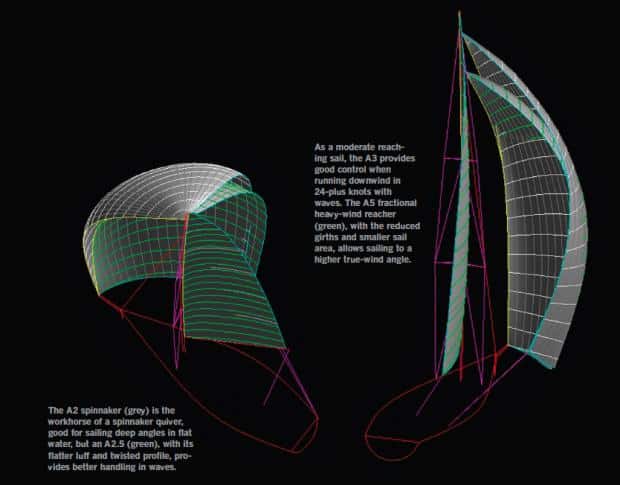 code 0 sail catamaran