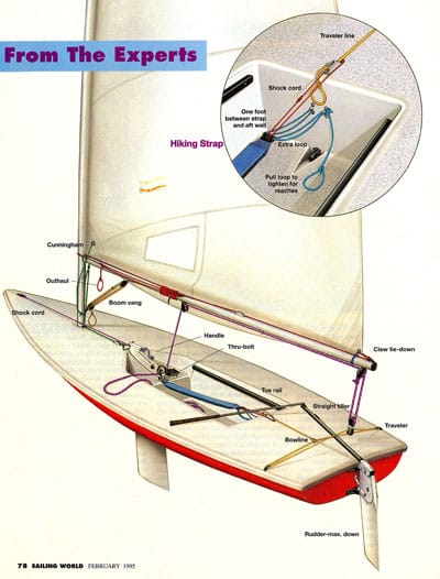 From the Archives: Laser rigging