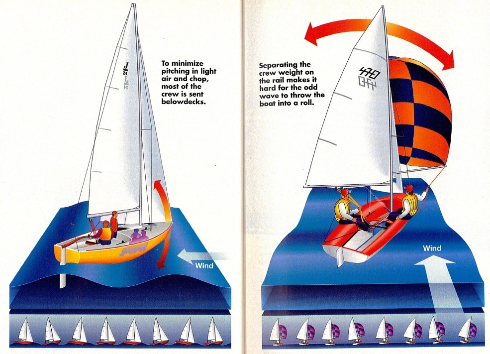 Sailing World