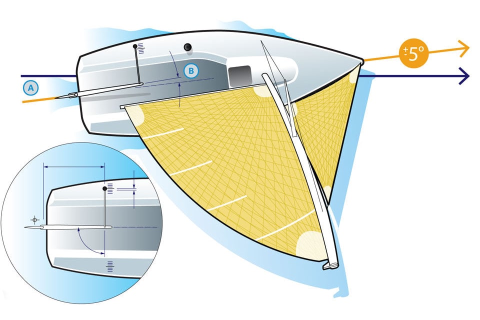 Best rudder angle