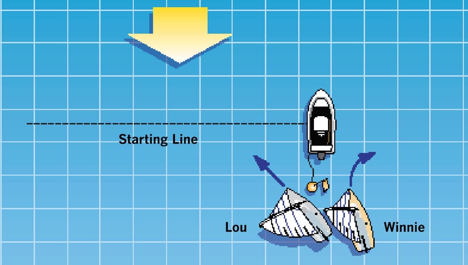 Sailboat Racing Start With Keep-Off Buoy