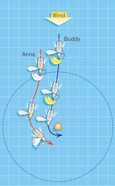 Sailing Overlap rules