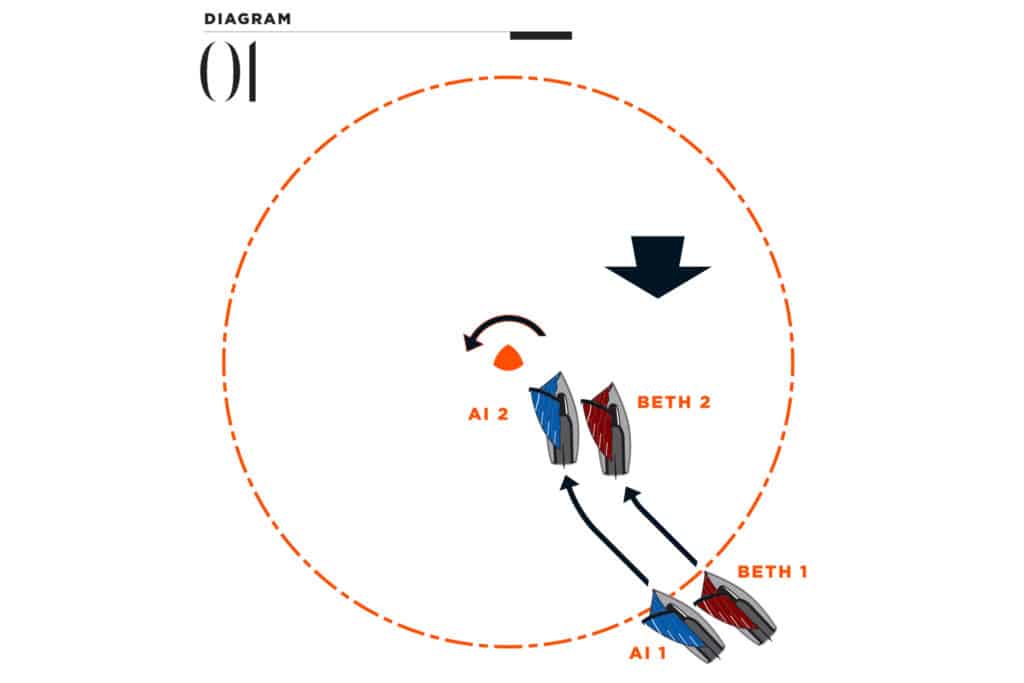 Overlapped at the Zone: Diagram 1