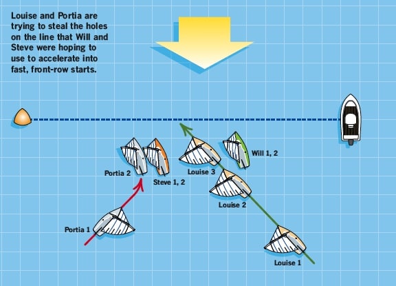 Starting line situation 1