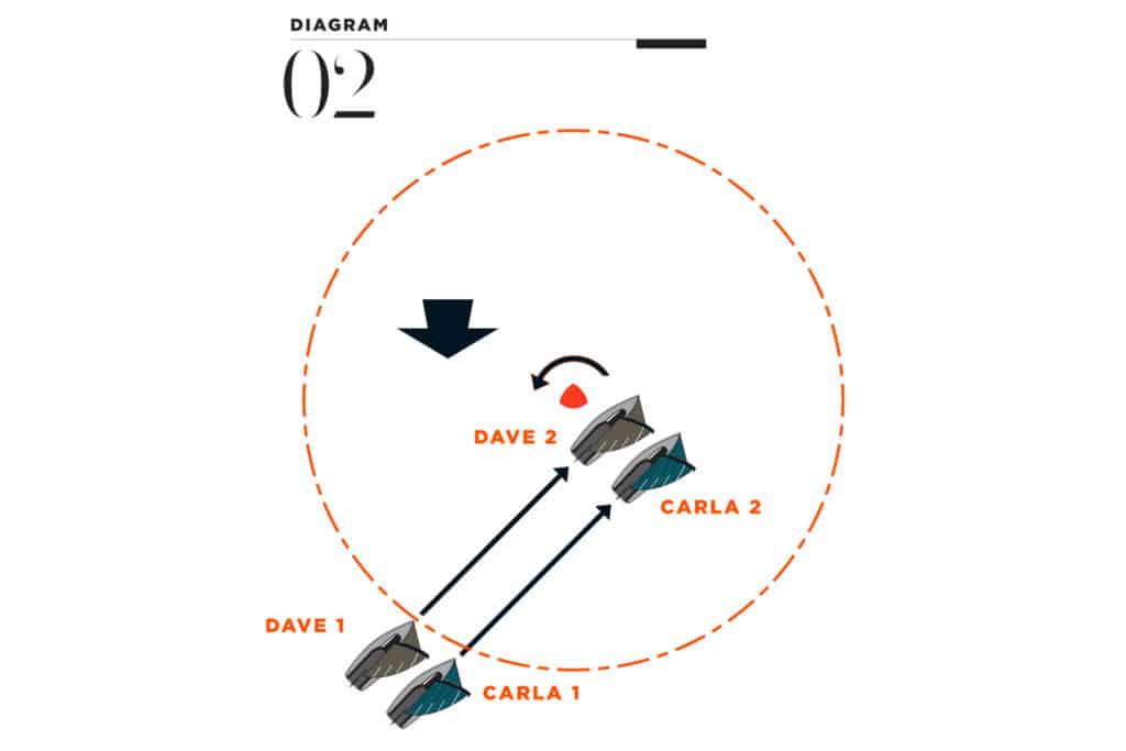 Overlapped at the Zone: Diagram 2