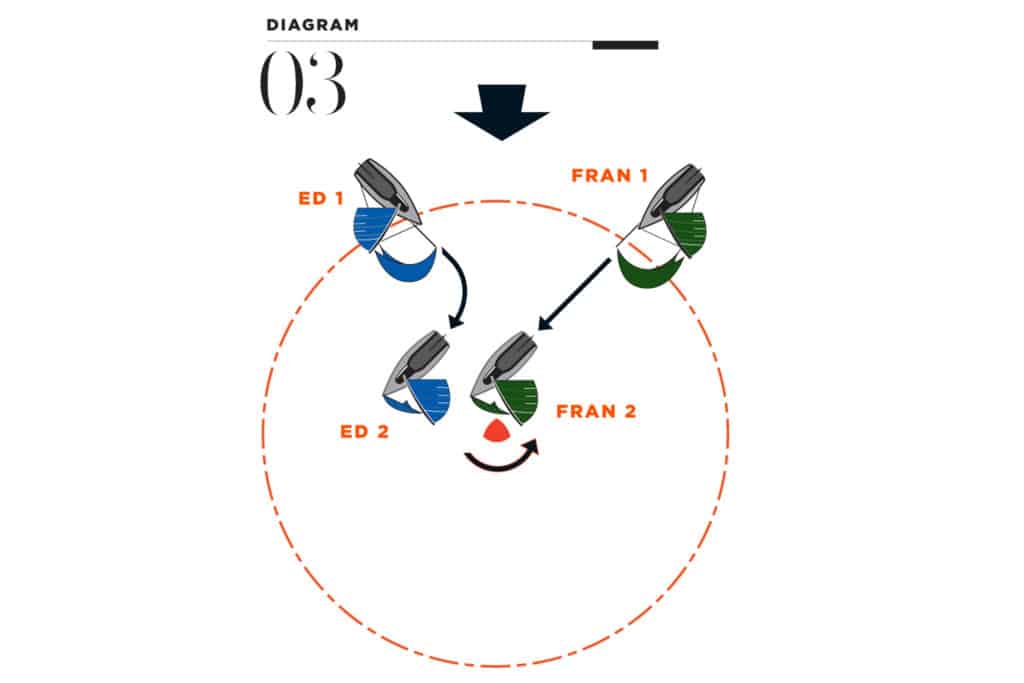 Overlapped at the Zone: Diagram 3