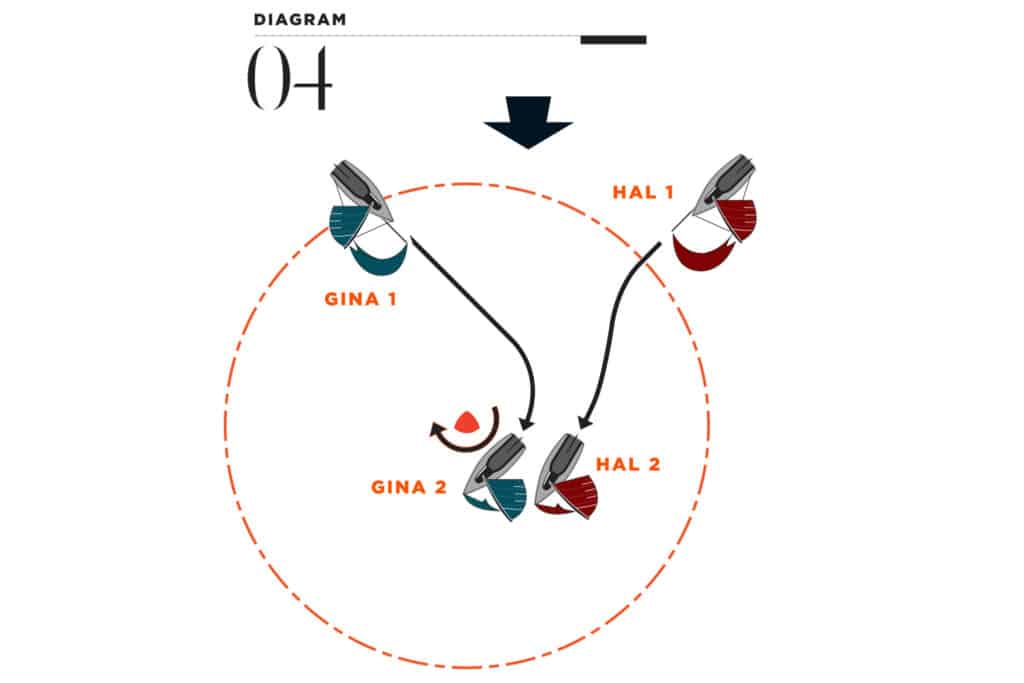 Overlapped at the Zone: Diagram 4