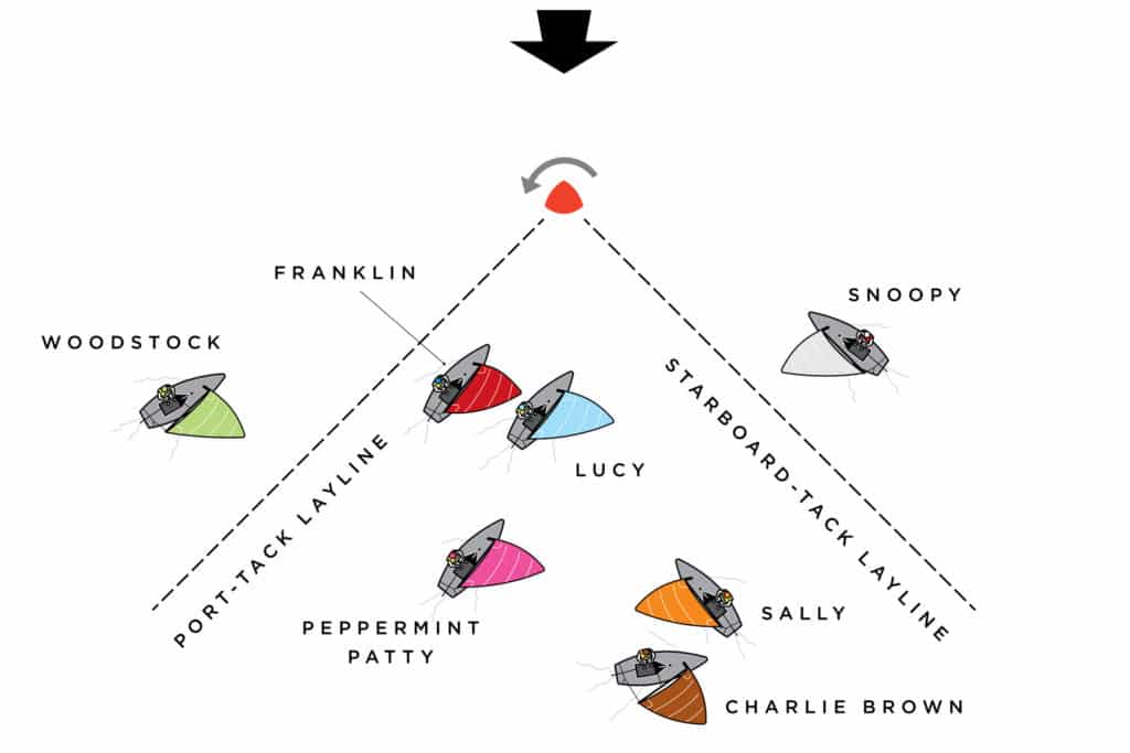 Sailing Rules for Different Legs