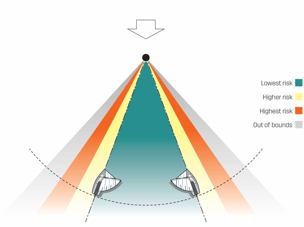 An illustration showing the best sailboat racing track and tips for top of the beat performance