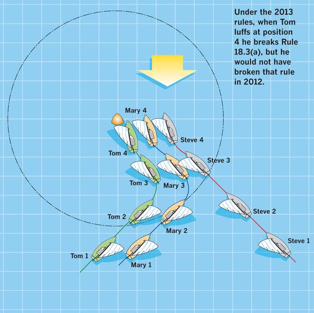 rules at marks for multiple boats