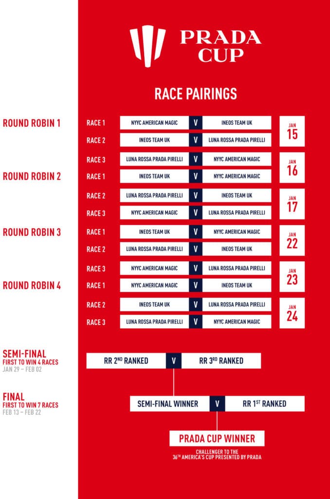 schematic showing challenger pairings for all days of racing in the Prada Cup Challenger Selection Series