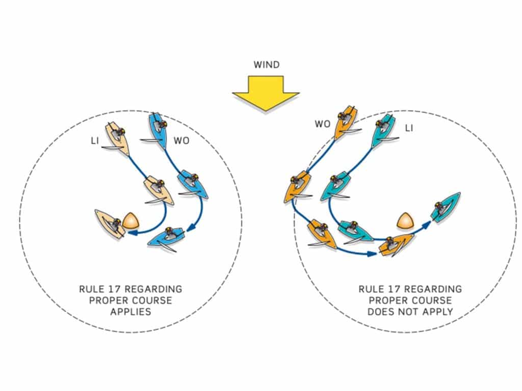 Course at the gates diagram