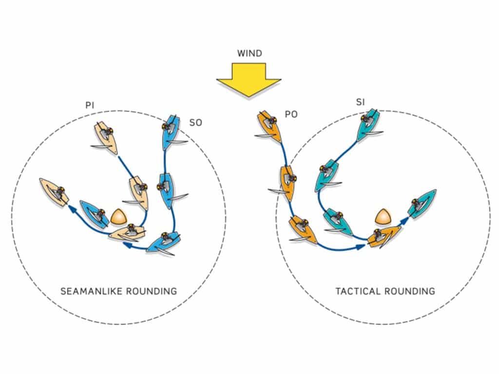 seamlike rounding diagram