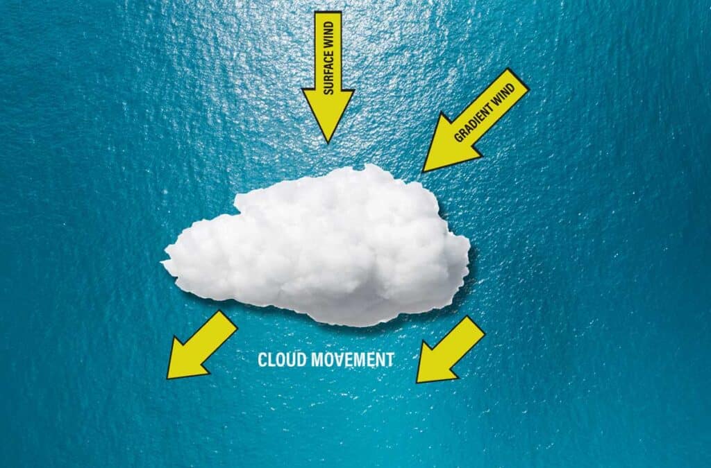 Cloud movement