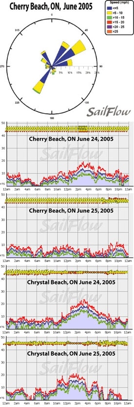 TorontoWind06