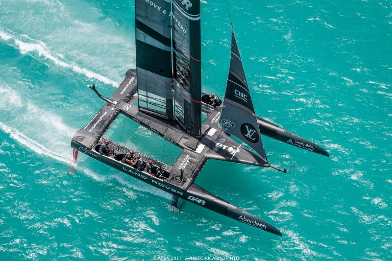 America's Cup