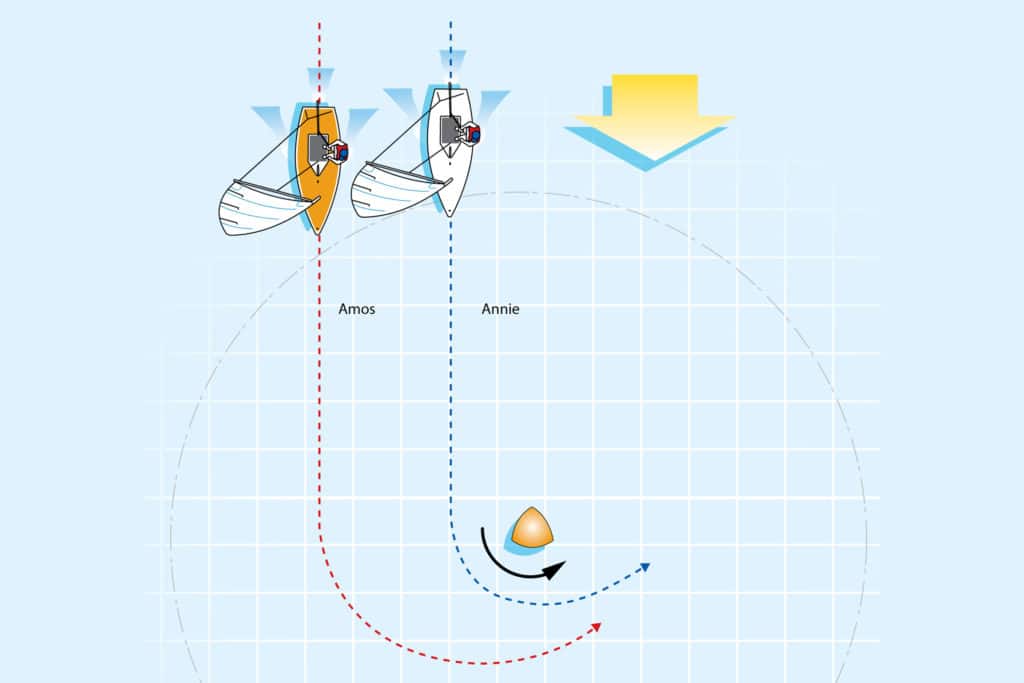 Sailboat Racing Rules around Marks Sailing World