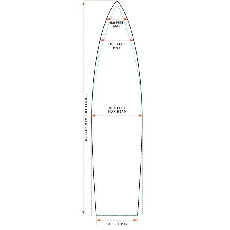 AC75 perimeter line