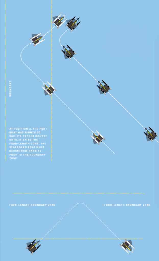 America's Cup tactics