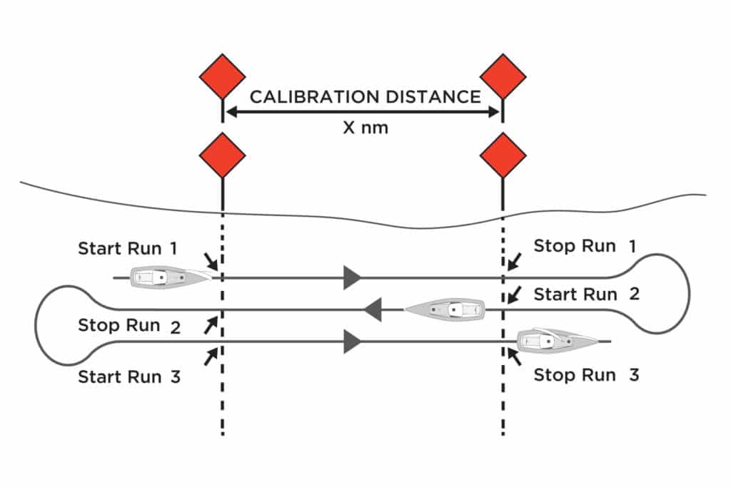 Boatspeed Calibration