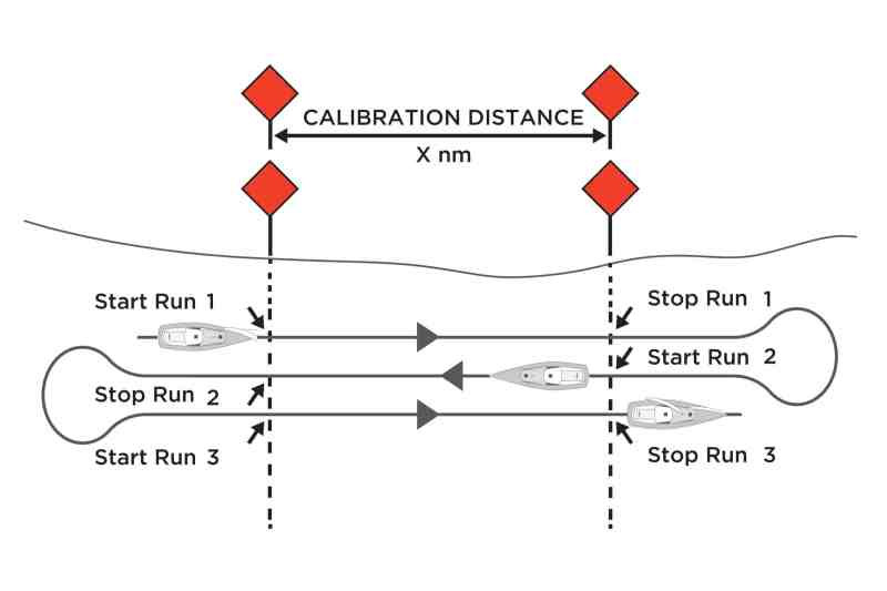 Boatspeed Calibration
