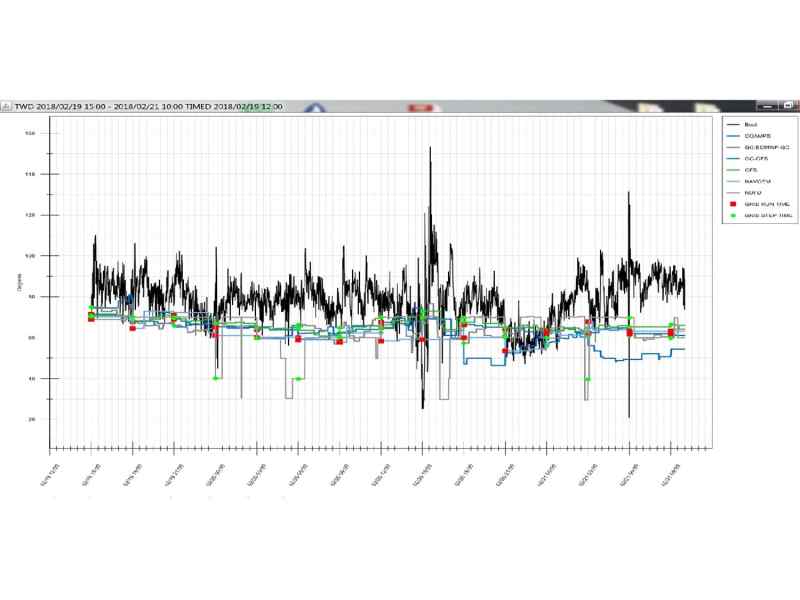 Model Accuracy software