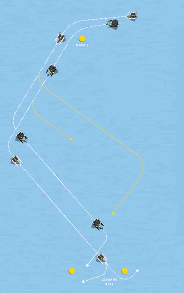 America's Cup tactics