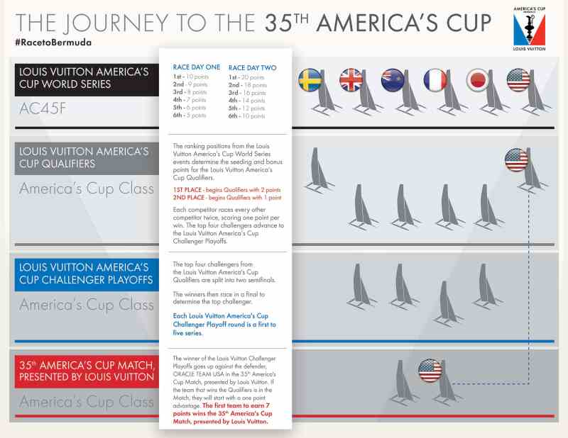 America's Cup Class