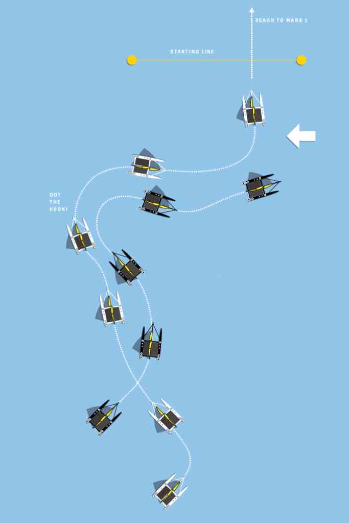 America's Cup tactics