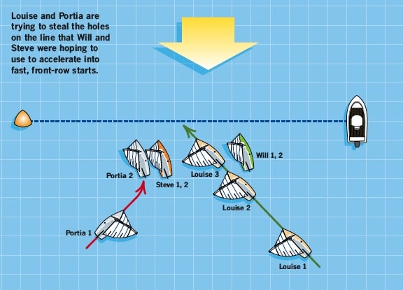 Starting line situation 1