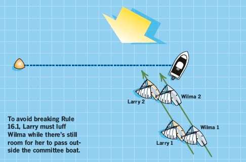 Sailboat Racing Rules at the Starting Line | Sailing World