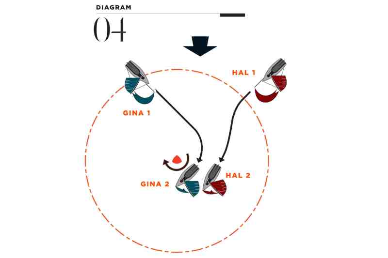 Overlapped at the Zone: Diagram 4