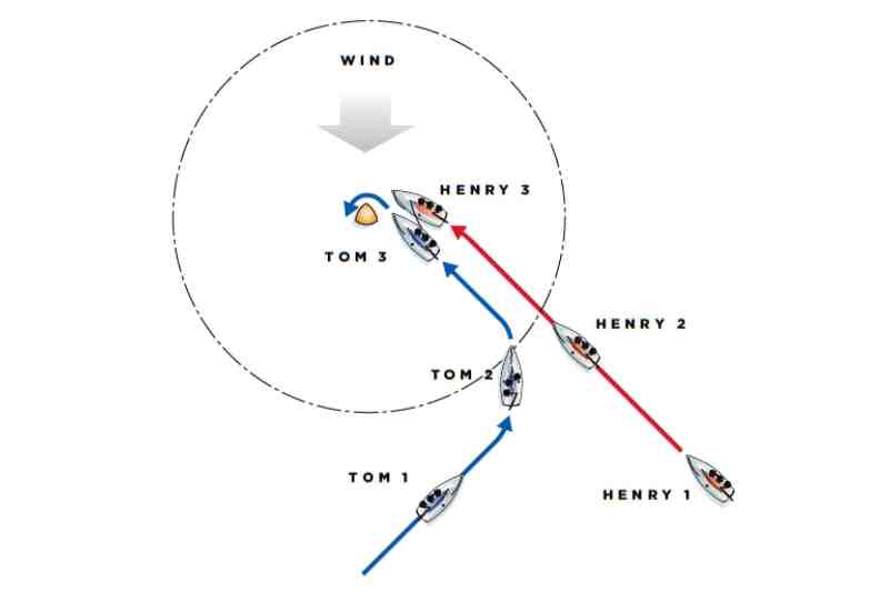avoiding dsq