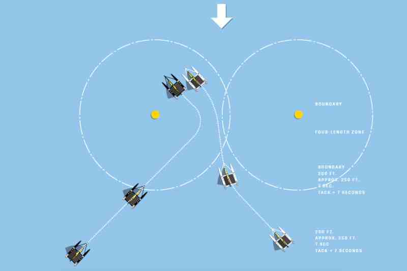 America's Cup tactics