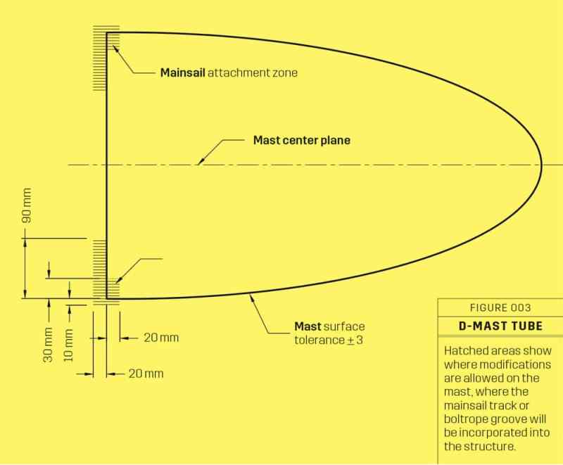 D-MAST TUBE