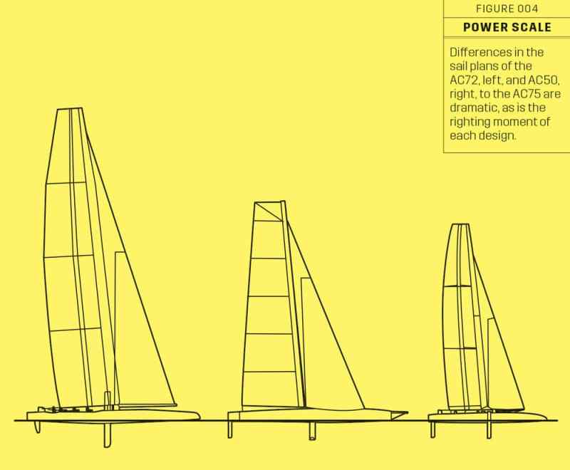 Power scale