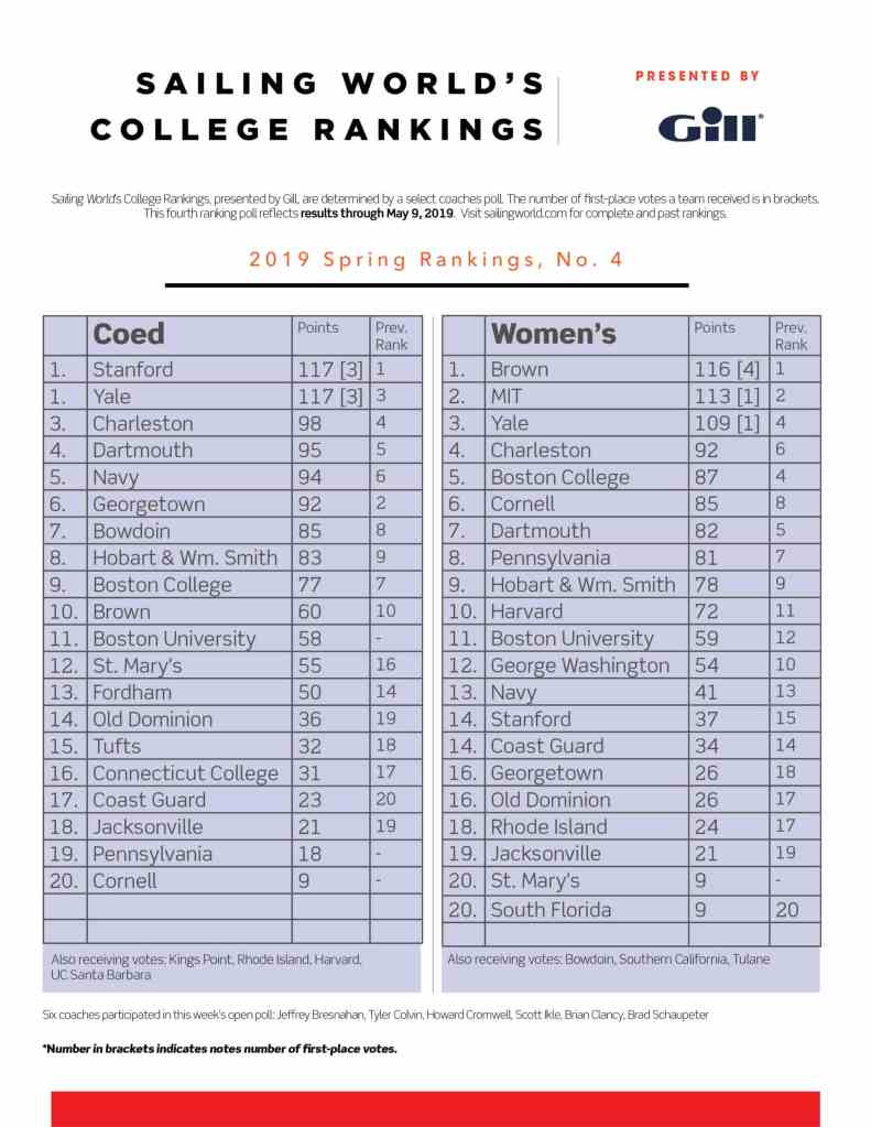 college sailing