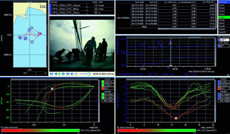 Pi Toolbox Output Sailing World