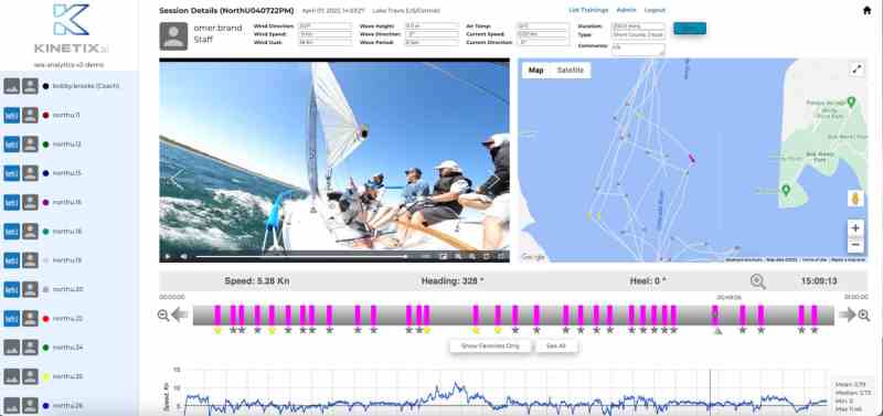 The dashboard of Kinetix AI's web interface shows the depth of data and analysis capabilities of the software.